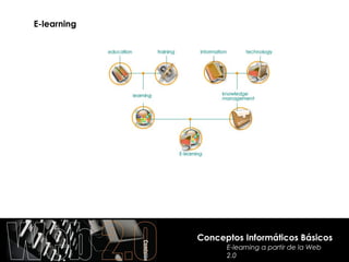 E-learning




             Conceptos Informáticos Básicos
                   E-learning a partir de la Web
                   2.0
 