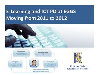 E-Learning and ICT PD at EGGS
Moving from 2011 to 2012
 