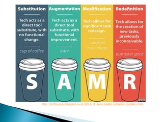 http://techtipsedu.blogspot.co.nz/2013/11/samr-model-metaphor-mistakes.html 
 