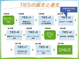 TIESの誕生と進化
1996年
TIES v1
講義資料の
Web配信開始
1998年
TIES v2
TIESによる
5大学連携開始
1999年
TIES v3
SAASサービス開始
2001年
TIES v4
授業収録・配信開始
2004...