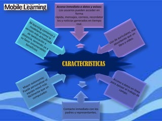 E learning b-learning-m-learning | PPTX