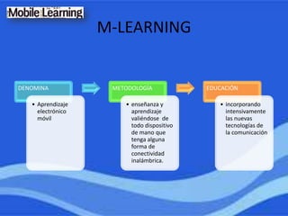 E learning b-learning-m-learning | PPTX