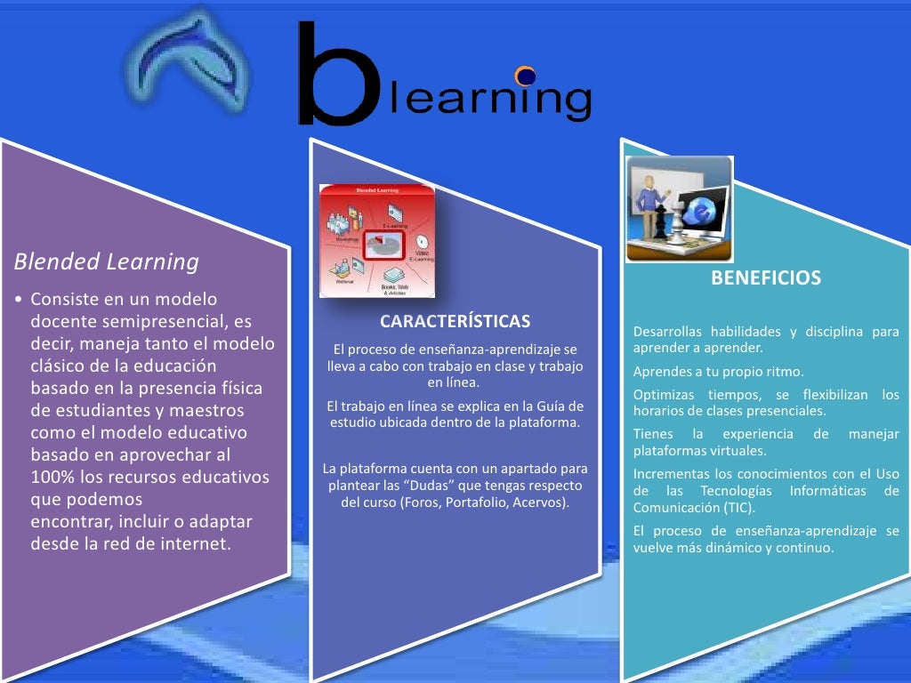 Mapa Conceptual E Learning B Learning Y M Learning Ed - vrogue.co