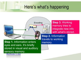 Here’s what’s happening Product A is better than Product B… Step 2.  Information travels to working memory. Step 1.  Information enters eyes and ears. It’s briefly stored in visual and auditory sensory memory. Step 3.  Working memory tries to integrate new info with what’s stored.  Encoding 