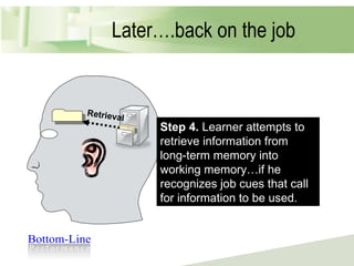 Later….back on the job Step 4.  Learner attempts to retrieve information from long-term memory into working memory…if he recognizes job cues that call for information to be used. Retrieval 