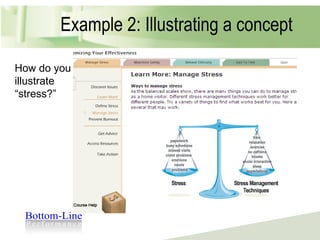 Example 2: Illustrating a concept How do you illustrate “stress?” 