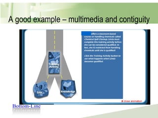 A good example – multimedia and contiguity 