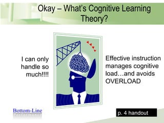 Okay – What’s Cognitive Learning Theory? I can only handle so much!!!! Effective instruction manages cognitive load…and avoids OVERLOAD p. 4 handout 