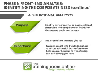 PHASE 1: FRONT-END ANALYSIS:
IDENTIFYING THE CORPORATE NEED (continue)
4. SITUATIONAL ANALYSYS
Purpose

Identify environmental or organisational
constraints that may have an impact on
the training goals and design.

This information will help you to:

Importance

• Produce insight into the design phase
to ensure successful job performance
• Help uncover barriers to transferring
and performing job skills

 