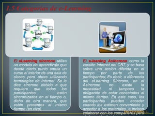El eLearning síncrono utiliza      El e-leaning Asíncrono como la
un modelo de aprendizaje que       versión Internet del CBT, y se basa
desde cierto punto emula un        sobre una acción diferida en el
curso al interior de una sala de   tiempo     por     parte     de      los
clases pero ahora utilizando       participantes; Es decir, a diferencia
tecnologías de Internet. Se le     del eLearning Síncrono, en el
dice síncrono debido a que         Asíncrono       no       existe        la
requiere     que     todos   los   necesidad,      ni    tampoco          la
participantes              estén   obligación de estar conectados al
sincronizados en el tiempo o,      mismo tiempo. En este caso, los
dicho de otra manera, que          participantes    pueden        acceder
estén presentes al mismo           cuando los estimen conveniente y
tiempo (en vivo).                  acceder a los materiales, e incluso
                                   colaborar con los compañeros pero L.
                                                             Inés Fernández.
 