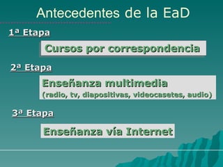 Antecedentes  de la EaD Cursos por correspondencia   Enseñanza multimedia  (radio, tv, diapositivas, videocasetes, audio) Enseñanza vía Internet 2ª Etapa 3ª Etapa 1ª Etapa 