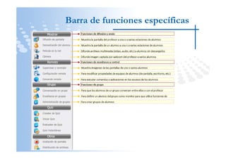 Barra de funciones específicas
 