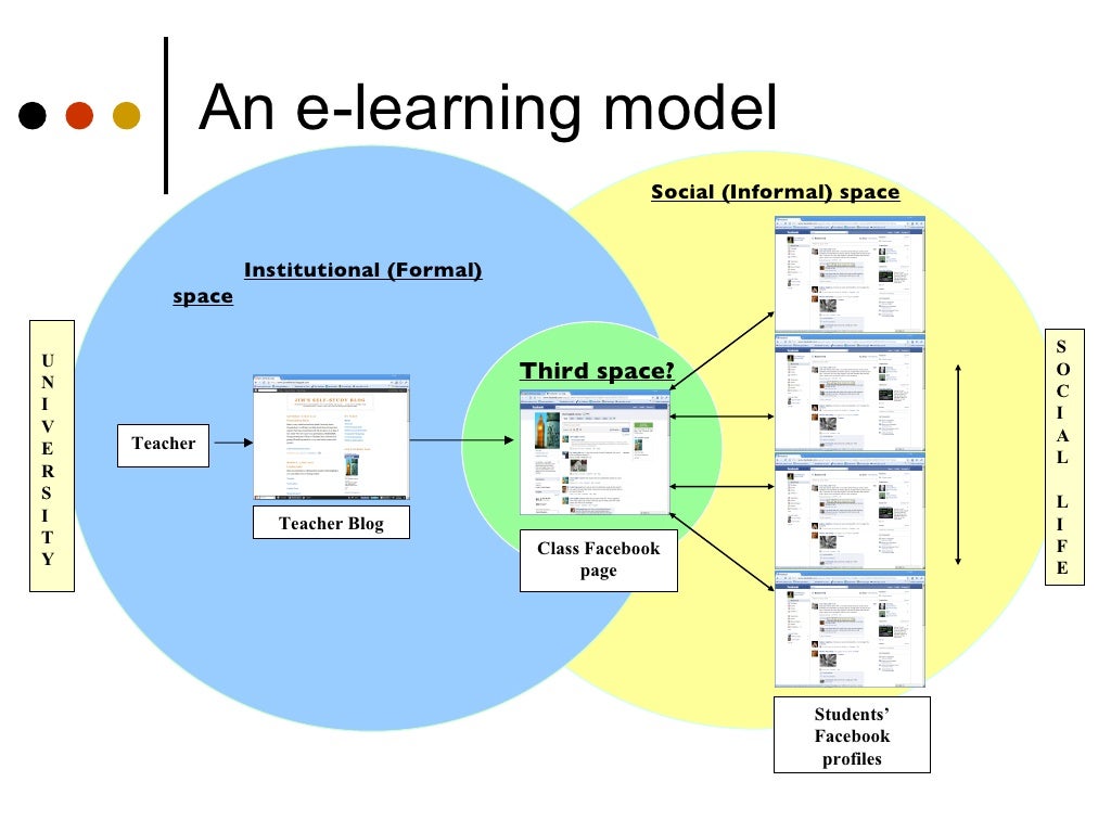 An elearning model Teacher Institutional