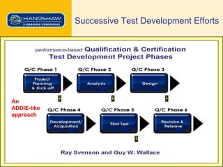 Performance-based Employee Qualification/ Certification Systems and ...