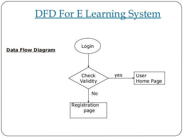 DFD For E-learning Project