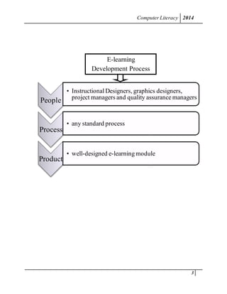 ComputerLiteracy 2014
3
People
• Instructional Designers, graphics designers,
project managers and quality assurance managers
Process
• any standard process
Product
• well-designed e-learning module
E-learning
Development Process
 