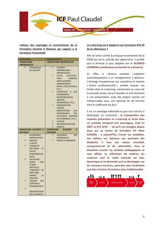 Tableau des avantages et inconvénients de la
Formation Ouverte A Distance par rapport à la
Formation Présentielle
AVANTAGES
FORMATIONS
PRESENTIELLES
 DYNAMIQUE
DE GROUPE

FORMATION OUVERTE A
DISTANCE
 ECONOMIES
IMPORTANTES,
 MARCHE
ILLIMITE,
 FLEXIBILITE
(RYTHMES ET
COUTS
PERSONNALISA
BLES),
 SOUPLESSE
(DANS
UNE
CLASSE
VIRTUELLE,
L’INDIVIDU NE
PERTURBE
JAMAIS
LE
GROUPE),
 CIBLAGE DES
CONTENUS
PEDAGOGIQUE,

ORGANISATION
DES ECHANGES.

INCONVENIENTS
FORMATIONS PRESENTIELLES


CHARGES
IMMOBILIERES
IMPORTANTES,
 COUTS
OCCULTES :
FRAIS
ANNEXES
(DEPLACEMENT,
HEBERGEMENT,
REPAS, PHOTOCOPIES,
ETC.),
 EXPOSITION A DES
EVENEMENTS
INCONTROLABLES
(GREVES,
INTEMPERIES, ETC),
 ORGANISATION
LOURDE,
(ABSENTEISME
DES
ENSEIGNANTS,
DES
ETUDIANTS, GESTION
DE PLANNINGS, ETC.),
 FATIGUE
 DECONCENTRATION
 CONFLIT
FORMATION
OUVERTE
A
DISTANCE
 ISOLEMENT
DES
APPRENANTS
 RISQUE D’ABANDON

Le e-learning est-il adapté à une formation BTS SP
3S en alternance ?
Afin de lutter contre le principal inconvénient de la
FOAD qui est la solitude des apprenants, il semble
que la formule la plus adaptée soit le BLENDED
LEARNING (combinaison présentiel et à distance).
En effet, si certains modules s’adaptent
automatiquement à un enseignement à distance.
L’échange d’expériences qui caractérise le module
« Action professionnelle » semble trouver ses
limites dans le e-learning, notamment au cours de
la seconde année, durant laquelle un entraînement
à une présentation orale des projets tutorés est
indispensable, pour une épreuve de 20 minutes
dont le coefficient est de 5.
Il est un avantage indéniable et que nous tenons à
développer en conclusion : La transposition des
modules présentiels en e-learning se ferait dans
un contexte temporel très avantageux. Créé en
2007, le BTS SP3S - tel qu’il est enseigné depuis
deux ans au Centre de formation ICF PAUL
CLAUDEL - a aujourd’hui, trouvé ses modalités,
son rythme, ses réponses aux questions des
étudiants. Il tisse son réseau associatif,
entrepreneurial et de collectivités. Pour la
deuxième session, les modules pédagogiques se
sont affinés. Le référentiel est maîtrisé, les
contenus sont là. Cette maturité est vive,
dynamique et ne demande qu’à se développer sur
de nouveaux horizons, peut-être plus facilement
que dans d’autres formations plus traditionnelles.

5

 