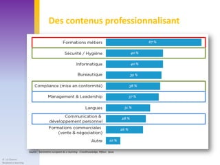 Des contenus professionnalisant




                      Source : barometre europeen du e-learning - CrossKnowledge, Fēfaur, Ipsos

JF. Le Cloarec
Skolanet e-learning
 