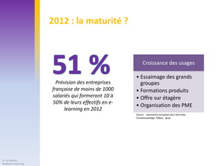 2012 : la maturité ?



                                                          Croissance des usages

                                                     • Essaimage des grands
                        Prévision des entreprises      groupes
                      française de moins de 1000     • Formations produits
                      salariés qui formeront 10 à    • Offre sur étagère
                      50% de leurs effectifs en e-
                                                     • Organisation des PME
                            learning en 2012
                                                     Source : barometre europeen du e-learning -
                                                     CrossKnowledge, Fēfaur, Ipsos




JF. Le Cloarec
Skolanet e-learning
 