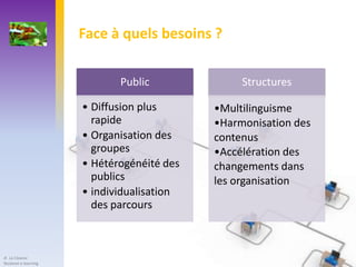 Face à quels besoins ?

                             Public              Structures

                      • Diffusion plus      •Multilinguisme
                        rapide              •Harmonisation des
                      • Organisation des    contenus
                        groupes             •Accélération des
                      • Hétérogénéité des   changements dans
                        publics             les organisation
                      • individualisation
                        des parcours



JF. Le Cloarec
Skolanet e-learning
 