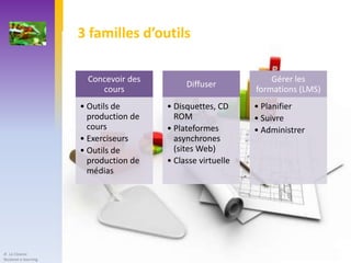 3 familles d’outils

                        Concevoir des                            Gérer les
                                             Diffuser
                           cours                             formations (LMS)
                      • Outils de       • Disquettes, CD     • Planifier
                        production de     ROM                • Suivre
                        cours           • Plateformes        • Administrer
                      • Exerciseurs       asynchrones
                      • Outils de         (sites Web)
                        production de   • Classe virtuelle
                        médias




JF. Le Cloarec
Skolanet e-learning
 