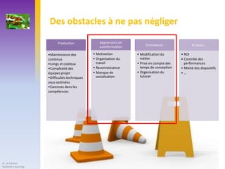 Des obstacles à ne pas négliger

                            Production              Apprenants en
                                                    autoformation        Formateurs                Et aussi…

                      •Maintenance des          • Motivation        • Modification du       • ROI
                      contenus                  • Organisation du     métier                • Contrôle des
                      •Longs et coûteux           travail           • Prise en compte des     performances
                      •Complexité des           • Reconnaissance      temps de conception   • Mixité des dispositifs
                      équipes projet            • Manque de         • Organisation du       •…
                      •Difficultés techniques     socialisation       tutorat
                      sous-estimées
                      •Carences dans les
                      compétences




JF. Le Cloarec
Skolanet e-learning
 