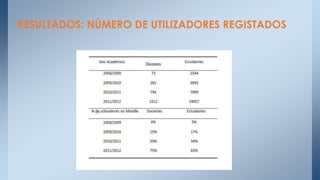 RESULTADOS: NÚMERO DE UTILIZADORES REGISTADOS

 