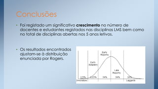 Conclusões
• Foi registado um significativo crescimento no número de
docentes e estudantes registados nas disciplinas LMS bem como
no total de disciplinas abertas nos 5 anos letivos.

• Os resultados encontrados
ajustam-se à distribuição
enunciada por Rogers.

 