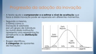 Progressão da adoção da inovação
• A teoria ajuda a compreender e a estimar o nível de aceitação que
face a dada inovação pode ser esperado em diferentes momentos.
• Segundo a mesma,
a forma como a
inovação é adotada
por um grupo de indivíduos
ou numa dada instituição
apresenta uma representação
semelhante à da distribuição
normal.
• Rogers identificou
5 categorias de apoiantes
da inovação :

 