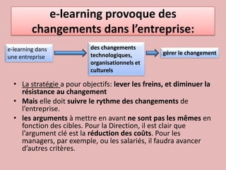 e-learning provoque des changements dans l’entreprise:des changements  technologiques,  organisationnels et culturelse-learning dans une entreprisegérer le changementLa stratégie a pour objectifs: lever les freins, et diminuer la résistance au changement  Mais elle doit suivre le rythme des changements de l’entreprise. les arguments à mettre en avant ne sont pas les mêmes en fonction des cibles. Pour la Direction, il est clair que l’argument clé est la réduction des coûts. Pour les managers, par exemple, ou les salariés, il faudra avancer d’autres critères.