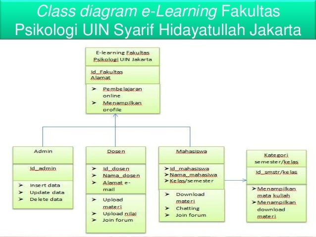 learn class diagram penerapan e learning pada organisasi learn class diagram penerapan e learning pada organisasi