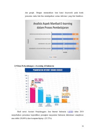 11
dan google. Dengan memasukkan kata kunci (keyword) pada kotak
pencarian maka kita bisa mendapatkan semua informasi yang kita butuhkan.
2.9 Data Perkembangan e-Learning di Indonesia
Hasil survei Asosiasi Penyelenggara Jasa Internet Indonesia (APJII) tahun 2018
menyebutkan persentase kepemilikan perangkat masyarakat Indonesia didominasi smarphone
atau tablet (50,08%) dam komputer/laptop (25,72%).
 