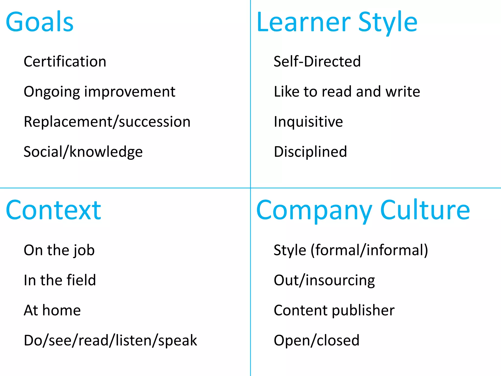 GoalsLearner StyleCertificationOngoing improvementReplacement/successionSocial/knowledgeSelf-DirectedLike to read and writeInquisitiveDisciplinedContextCompany CultureOn the jobIn the fieldAt homeDo/see/read/listen/speakStyle (formal/informal)Out/insourcingContent publisherOpen/closed