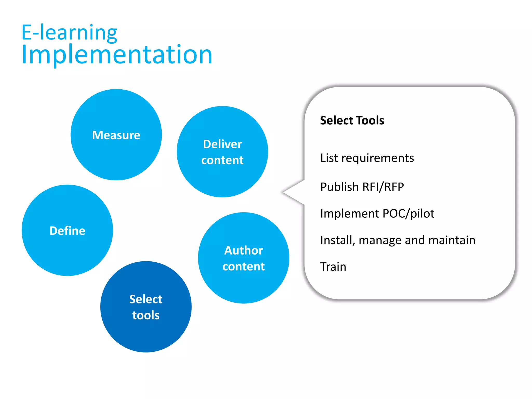 Track employee progress