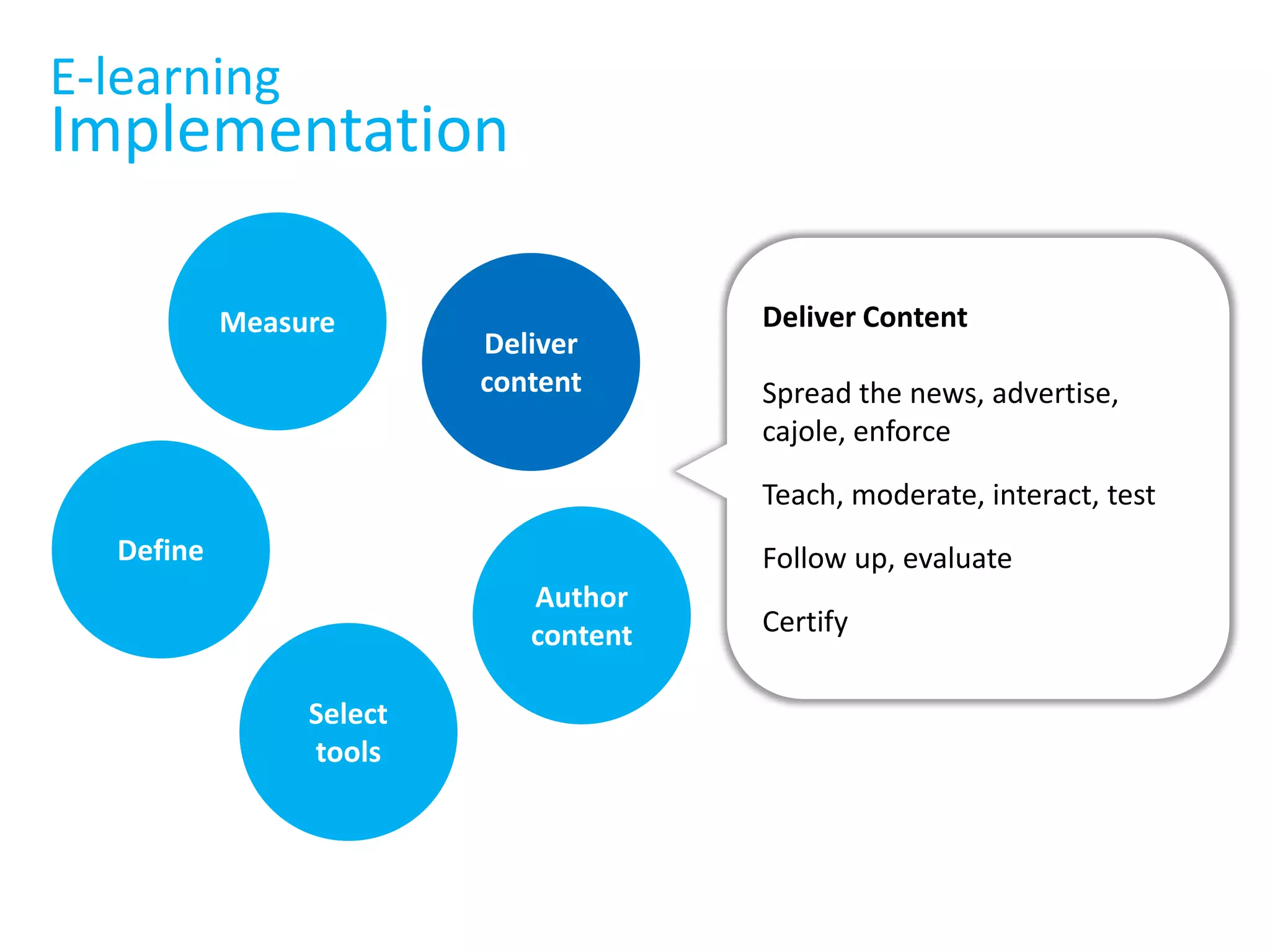 Lower learning costsMeasureDeliver contentDefineAuthor contentSelect tools