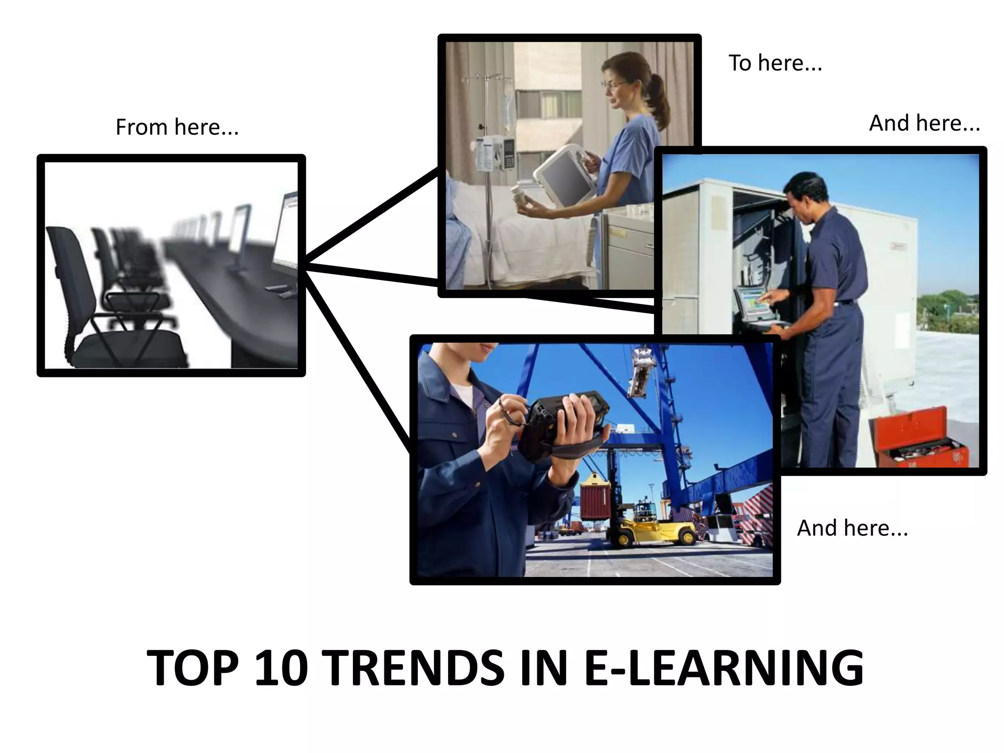 E-learningImplementationAuthor ContentFind or create content:Learning objects in text, audio, video, slides, screencams, diagrams, animations