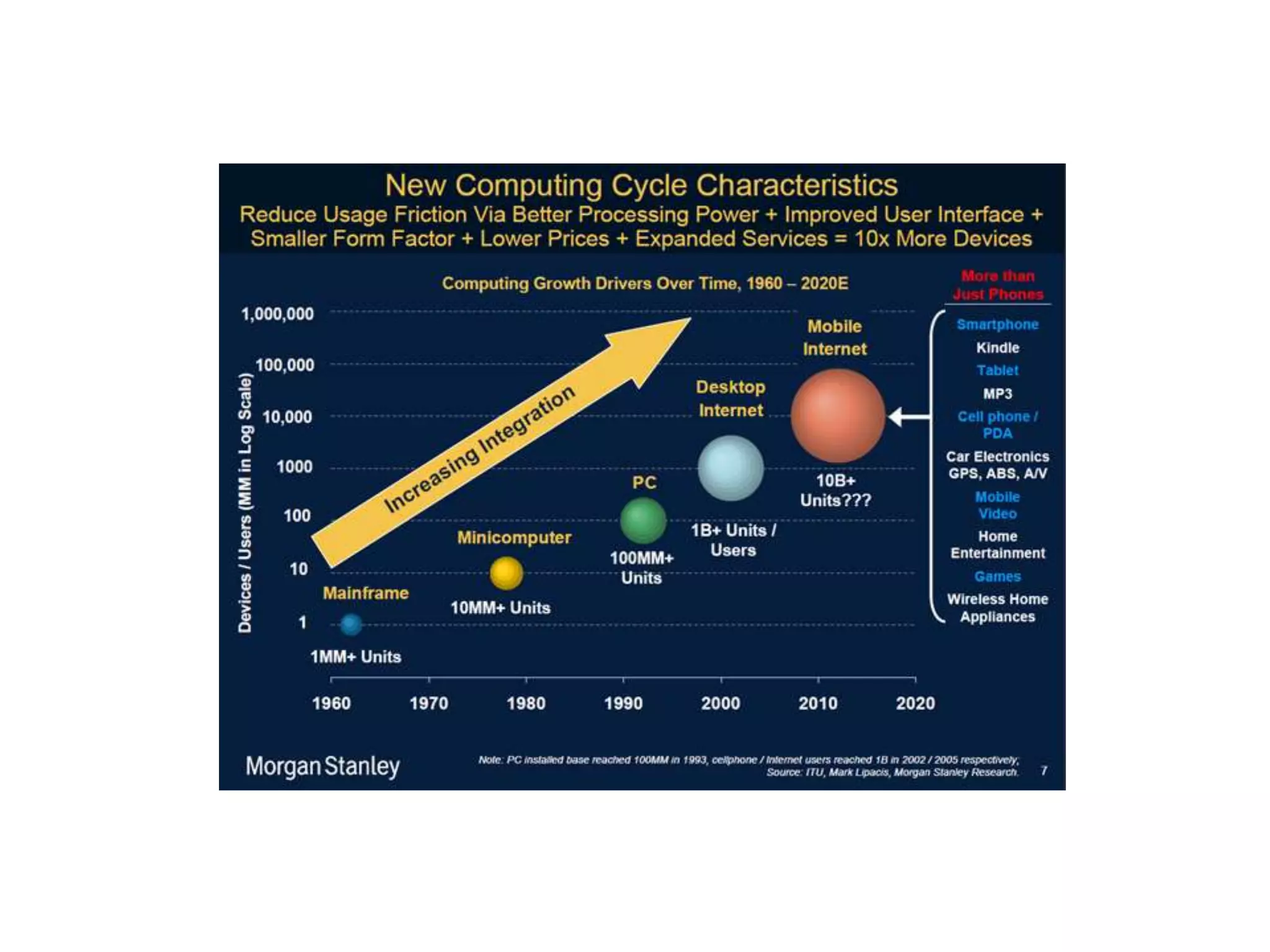E-learningImplementationDeliver ContentSpread the news, advertise, cajole, enforceTeach, moderate, interact, testFollow up, evaluateCertifyMeasureDeliver contentDefineAuthor contentSelect tools