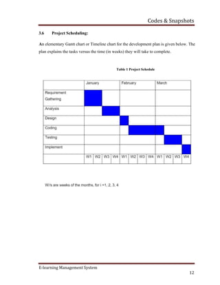 E learning full report | PDF