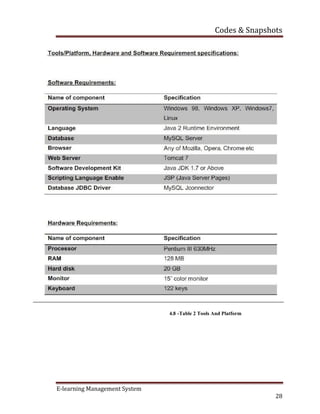 E learning full report | PDF