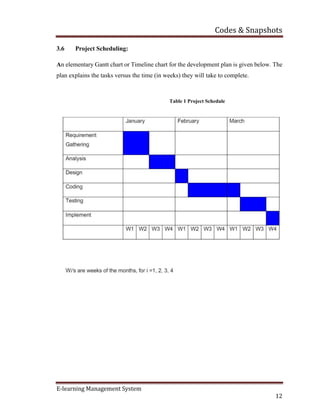 Codes & Snapshots
E-learning Management System
12
3.6 Project Scheduling:
An elementary Gantt chart or Timeline chart for the development plan is given below. The
plan explains the tasks versus the time (in weeks) they will take to complete.
Table 1 Project Schedule
 