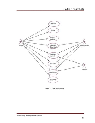 Codes & Snapshots
E-learning Management System
15
Figure 2 : Use Case Diagram
 