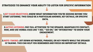 Mastering Effective Communication Skills in English: Listening and ...