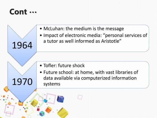 E learning history and theory | PPT