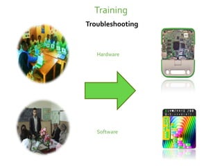 Training
Troubleshooting
Hardware
Software