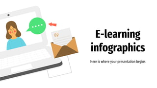 E-learning
infographics
Here is where your presentation begins
 