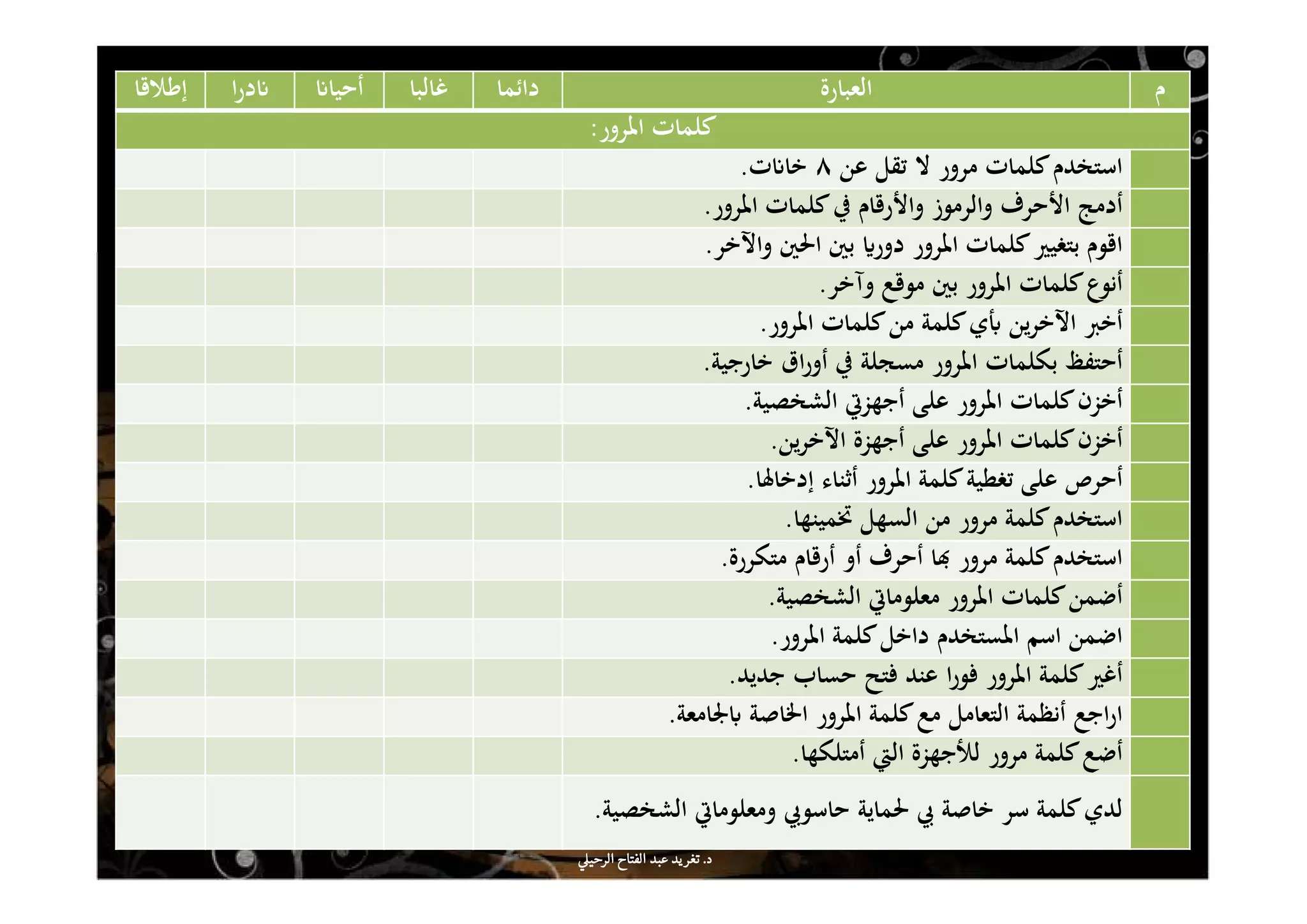 ‫م‬‫اﻟﻌﺒﺎرة‬‫داﺋﻤﺎ‬‫ﻏﺎﻟﺒﺎ‬ʭ‫أﺣﻴﺎ‬‫ا‬‫ر‬‫د‬ʭ‫إﻃﻼﻗﺎ‬
‫اﳌﺮور‬ ‫ﻛﻠﻤﺎت‬:
‫اﺳﺘﺨﺪم‬‫ﻛﻠﻤﺎت‬‫ﻣﺮور‬‫ﻻ‬‫ﺗﻘﻞ‬‫ﻋﻦ‬٨‫ت‬ʭ‫ﺧﺎ‬.
‫أدﻣﺞ‬‫اﻷﺣﺮف‬‫واﻟﺮﻣﻮز‬‫واﻷرﻗﺎم‬‫ﰲ‬‫ﻛﻠﻤﺎت‬‫اﳌﺮور‬.
‫اﻗﻮم‬‫ﺑﺘﻐﻴﲑ‬‫ﻛﻠﻤﺎت‬‫اﳌﺮور‬ʮ‫دور‬‫ﺑﲔ‬‫اﳊﲔ‬‫واﻵﺧﺮ‬.
‫أﻧﻮع‬‫ﻛﻠﻤﺎت‬‫اﳌﺮور‬‫ﺑﲔ‬‫ﻣﻮﻗﻊ‬‫وآﺧﺮ‬.
‫أﺧﱪ‬‫ﻳﻦ‬‫ﺮ‬‫اﻵﺧ‬‫ي‬ϥ‫ﻛﻠﻤﺔ‬‫ﻣﻦ‬‫ﻛﻠﻤﺎت‬‫اﳌﺮور‬.
‫أﺣﺘﻔﻆ‬‫ﺑﻜﻠﻤﺎت‬‫اﳌﺮور‬‫ﻣﺴﺠﻠﺔ‬‫ﰲ‬‫اق‬‫ر‬‫أو‬‫ﺧﺎرﺟﻴﺔ‬.
‫أﺧﺰن‬‫ﻛﻠﻤﺎت‬‫اﳌﺮور‬‫ﻋﻠﻰ‬‫أﺟﻬﺰﰐ‬‫اﻟﺸﺨﺼﻴﺔ‬.
‫أﺧﺰن‬‫ﻛﻠﻤﺎت‬‫اﳌﺮور‬‫ﻋﻠﻰ‬‫أﺟﻬﺰة‬‫ﻳﻦ‬‫ﺮ‬‫اﻵﺧ‬.
‫أﺣﺮص‬‫ﻋﻠﻰ‬‫ﺗﻐﻄﻴﺔ‬‫ﻛﻠﻤﺔ‬‫اﳌﺮور‬‫أﺛﻨﺎء‬‫إدﺧﺎﳍﺎ‬.
‫اﺳﺘﺨﺪم‬‫ﻛﻠﻤﺔ‬‫ﻣﺮور‬‫ﻣﻦ‬‫اﻟﺴﻬﻞ‬‫ﲣﻤﻴﻨﻬﺎ‬.
‫اﺳﺘﺨﺪم‬‫ﻛﻠﻤﺔ‬‫ﻣﺮور‬‫ﺎ‬đ‫أﺣﺮف‬‫أو‬‫أرﻗﺎم‬‫ﻣﺘﻜﺮرة‬.
‫أﺿﻤﻦ‬‫ﻛﻠﻤﺎت‬‫اﳌﺮور‬‫ﻣﻌﻠﻮﻣﺎﰐ‬‫اﻟﺸﺨﺼﻴﺔ‬.
‫اﺿﻤﻦ‬‫اﺳﻢ‬‫اﳌﺴﺘﺨﺪم‬‫داﺧﻞ‬‫ﻛﻠﻤﺔ‬‫اﳌﺮور‬.
‫أﻏﲑ‬‫ﻛﻠﻤﺔ‬‫اﳌﺮور‬‫ا‬‫ر‬‫ﻓﻮ‬‫ﻋﻨﺪ‬‫ﻓﺘﺢ‬‫ﺣﺴﺎب‬‫ﺟﺪﻳﺪ‬.
‫اﺟﻊ‬‫ر‬‫ا‬‫أﻧﻈﻤﺔ‬‫اﻟﺘﻌﺎﻣﻞ‬‫ﻣﻊ‬‫ﻛﻠﻤﺔ‬‫اﳌﺮور‬‫اﳋﺎﺻﺔ‬‫ﳉﺎﻣﻌﺔ‬ʪ.
‫أﺿﻊ‬‫ﻛﻠﻤﺔ‬‫ﻣﺮور‬‫ﻟﻸﺟﻬﺰة‬‫اﻟﱵ‬‫أﻣﺘﻠﻜﻬﺎ‬.
‫ﻟﺪي‬‫ﻛﻠﻤﺔ‬‫ﺳﺮ‬‫ﺧﺎﺻﺔ‬‫ﰊ‬‫ﳊﻤﺎﻳﺔ‬‫ﺣﺎﺳﻮﰊ‬‫وﻣﻌﻠﻮﻣﺎﰐ‬‫اﻟﺸﺨﺼﻴﺔ‬.
‫د‬‫د‬‫د‬‫د‬....‫الرحي‬ ‫الفتاح‬ ‫عبد‬ ‫يد‬‫تغر‬‫الرحي‬ ‫الفتاح‬ ‫عبد‬ ‫يد‬‫تغر‬‫الرحي‬ ‫الفتاح‬ ‫عبد‬ ‫يد‬‫تغر‬‫الرحي‬ ‫الفتاح‬ ‫عبد‬ ‫يد‬‫تغر‬
 