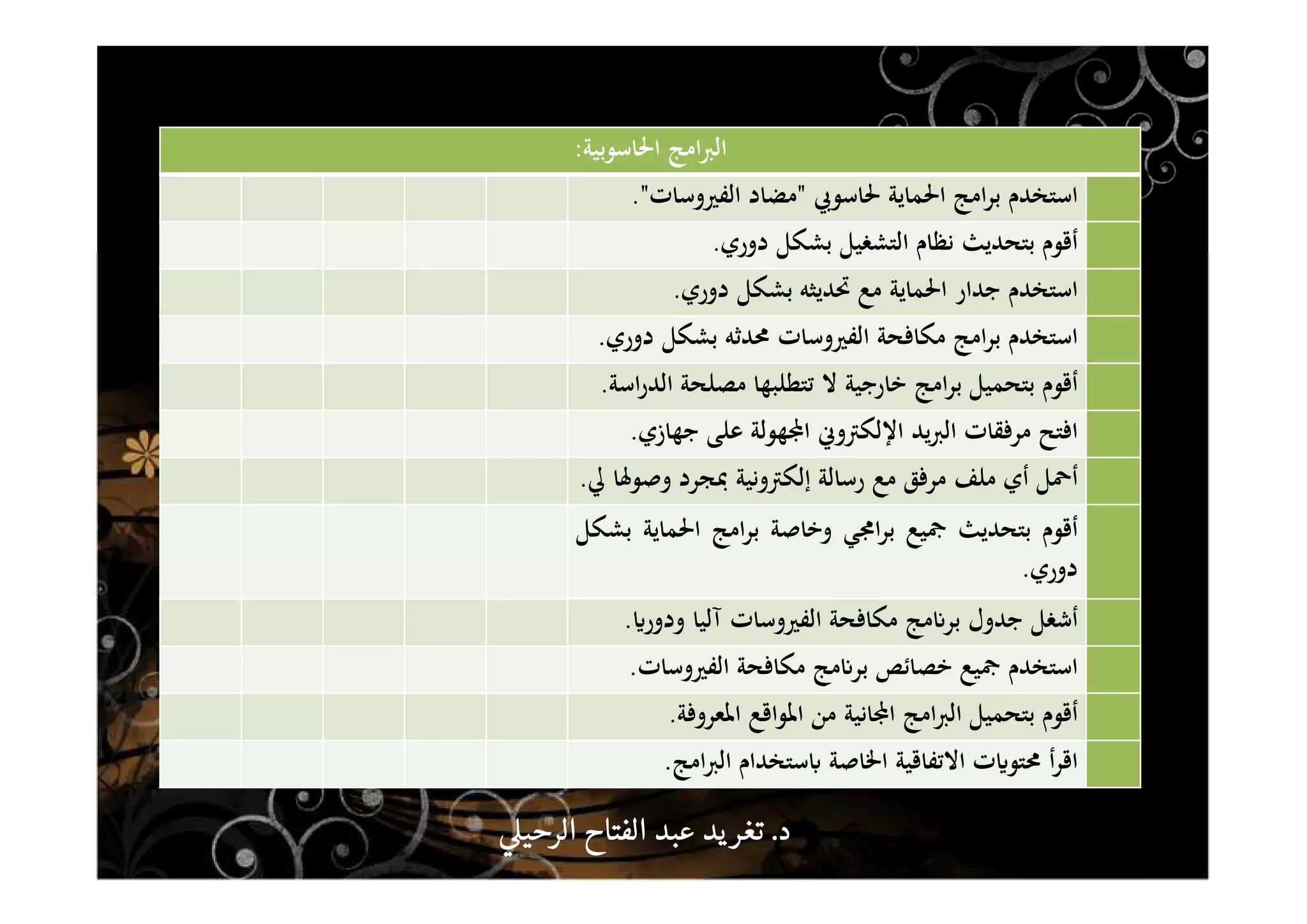 ‫اﳊﺎﺳﻮﺑﻴﺔ‬ ‫اﻣﺞ‬‫ﱪ‬‫اﻟ‬:
‫اﺳﺘﺨﺪم‬‫اﻣﺞ‬‫ﺮ‬‫ﺑ‬‫اﳊﻤﺎﻳﺔ‬‫ﳊﺎﺳﻮﰊ‬"‫ﻣﻀﺎد‬‫اﻟﻔﲑوﺳﺎت‬".
‫أﻗﻮم‬‫ﺑﺘﺤﺪﻳﺚ‬‫ﻧﻈﺎم‬‫اﻟﺘﺸﻐﻴﻞ‬‫ﺑﺸﻜﻞ‬‫دوري‬.
‫اﺳﺘﺨﺪم‬‫ﺟﺪار‬‫اﳊﻤﺎﻳﺔ‬‫ﻣﻊ‬‫ﲢﺪﻳﺜﻪ‬‫ﺑﺸﻜﻞ‬‫دوري‬.
‫اﺳﺘﺨﺪم‬‫اﻣﺞ‬‫ﺮ‬‫ﺑ‬‫ﻣﻜﺎﻓﺤﺔ‬‫اﻟﻔﲑوﺳﺎت‬‫ﳏﺪﺛﻪ‬‫ﺑﺸﻜﻞ‬‫دوري‬.
‫أﻗﻮم‬‫ﺑﺘﺤﻤﻴﻞ‬‫اﻣﺞ‬‫ﺮ‬‫ﺑ‬‫ﺧﺎرﺟﻴﺔ‬‫ﻻ‬‫ﺗﺘﻄﻠﺒﻬﺎ‬‫ﻣﺼﻠﺤﺔ‬‫اﺳﺔ‬‫ر‬‫اﻟﺪ‬.
‫اﻓﺘﺢ‬‫ﻣﺮﻓﻘﺎت‬‫ﻳﺪ‬‫ﱪ‬‫اﻟ‬‫اﻹﻟﻜﱰوﱐ‬‫ﻬﻮﻟﺔ‬Đ‫ا‬‫ﻋﻠﻰ‬‫ﺟﻬﺎزي‬.
‫أﲪﻞ‬‫أي‬‫ﻣﻠﻒ‬‫ﻣﺮﻓﻖ‬‫ﻣﻊ‬‫رﺳﺎﻟﺔ‬‫إﻟﻜﱰوﻧﻴﺔ‬‫ﲟﺠﺮد‬‫وﺻﻮﳍﺎ‬‫ﱄ‬.
‫أﻗﻮم‬‫ﺑﺘﺤﺪﻳﺚ‬‫ﲨﻴﻊ‬‫اﳎﻲ‬‫ﺮ‬‫ﺑ‬‫وﺧﺎﺻﺔ‬‫اﻣﺞ‬‫ﺮ‬‫ﺑ‬‫اﳊﻤﺎﻳﺔ‬‫ﺑﺸﻜﻞ‬
‫دوري‬.
‫أﺷﻐﻞ‬‫ﺟﺪول‬‫ﻣﺞ‬ʭ‫ﺑﺮ‬‫ﻣﻜﺎﻓﺤﺔ‬‫اﻟﻔﲑوﺳﺎت‬‫آﻟﻴﺎ‬ʮ‫ودور‬.
‫اﺳﺘﺨﺪم‬‫ﲨﻴﻊ‬‫ﺧﺼﺎﺋﺺ‬‫ﻣﺞ‬ʭ‫ﺑﺮ‬‫ﻣﻜﺎﻓﺤﺔ‬‫اﻟﻔﲑوﺳﺎت‬.
‫أﻗﻮم‬‫ﺑﺘﺤﻤﻴﻞ‬‫اﻣﺞ‬‫ﱪ‬‫اﻟ‬‫ﺎﻧﻴﺔ‬Đ‫ا‬‫ﻣﻦ‬‫اﳌﻮاﻗﻊ‬‫اﳌﻌﺮوﻓﺔ‬.
‫أ‬‫ﺮ‬‫اﻗ‬‫ت‬ʮ‫ﳏﺘﻮ‬‫اﻻﺗﻔﺎﻗﻴﺔ‬‫اﳋﺎﺻﺔ‬‫ﺳﺘﺨﺪام‬ʪ‫اﻣﺞ‬‫ﱪ‬‫اﻟ‬.
‫د‬‫د‬‫د‬‫د‬....‫الرحي‬ ‫الفتاح‬ ‫عبد‬ ‫يد‬‫تغر‬‫الرحي‬ ‫الفتاح‬ ‫عبد‬ ‫يد‬‫تغر‬‫الرحي‬ ‫الفتاح‬ ‫عبد‬ ‫يد‬‫تغر‬‫الرحي‬ ‫الفتاح‬ ‫عبد‬ ‫يد‬‫تغر‬
 