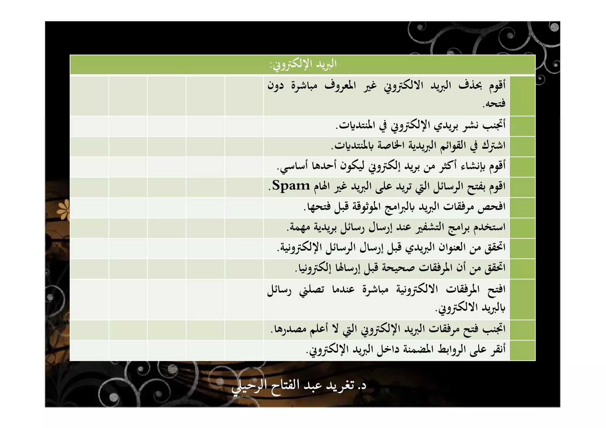 ‫اﻹﻟﻜﱰوﱐ‬ ‫ﻳﺪ‬‫ﱪ‬‫اﻟ‬:
‫أﻗﻮم‬‫ﲝﺬف‬‫ﻳﺪ‬‫ﱪ‬‫اﻟ‬‫اﻻﻟﻜﱰوﱐ‬‫ﻏﲑ‬‫اﳌﻌﺮوف‬‫ﻣﺒﺎﺷﺮة‬‫دون‬
‫ﻓﺘﺤﻪ‬.
‫أﲡﻨﺐ‬‫ﻧﺸﺮ‬‫ﻳﺪي‬‫ﺮ‬‫ﺑ‬‫اﻹﻟﻜﱰوﱐ‬‫ﰲ‬‫ت‬ʮ‫اﳌﻨﺘﺪ‬.
‫اﺷﱰك‬‫ﰲ‬‫اﻟﻘﻮاﺋﻢ‬‫ﻳﺪﻳﺔ‬‫ﱪ‬‫اﻟ‬‫اﳋﺎﺻﺔ‬‫ت‬ʮ‫ﳌﻨﺘﺪ‬ʪ.
‫أﻗﻮم‬‫ﻧﺸﺎء‬ϵ‫أﻛﺜﺮ‬‫ﻣﻦ‬‫ﻳﺪ‬‫ﺮ‬‫ﺑ‬‫إﻟﻜﱰوﱐ‬‫ﻟﻴﻜﻮن‬‫أﺣﺪﻫﺎ‬‫أﺳﺎﺳﻲ‬.
‫اﻗﻮم‬‫ﺑﻔﺘﺢ‬‫اﻟﺮﺳﺎﺋﻞ‬‫اﻟﱵ‬‫ﻳﺪ‬‫ﺮ‬‫ﺗ‬‫ﻋﻠﻰ‬‫ﻳﺪ‬‫ﱪ‬‫اﻟ‬‫ﻏﲑ‬‫اﳍﺎم‬Spam.
‫اﻓﺤﺺ‬‫ﻣﺮﻓﻘﺎت‬‫ﻳﺪ‬‫ﱪ‬‫اﻟ‬‫اﻣﺞ‬‫ﱪ‬‫ﻟ‬ʪ‫اﳌﻮﺛﻮﻗﺔ‬‫ﻗﺒﻞ‬‫ﻓﺘﺤﻬﺎ‬.
‫اﺳﺘﺨﺪم‬‫اﻣﺞ‬‫ﺮ‬‫ﺑ‬‫اﻟﺘﺸﻔﲑ‬‫ﻋﻨﺪ‬‫إرﺳﺎل‬‫رﺳﺎﺋﻞ‬‫ﻳﺪﻳﺔ‬‫ﺮ‬‫ﺑ‬‫ﻣﻬﻤﺔ‬.
‫اﲢﻘﻖ‬‫ﻣﻦ‬‫اﻟﻌﻨﻮان‬‫ﻳﺪي‬‫ﱪ‬‫اﻟ‬‫ﻗﺒﻞ‬‫إرﺳﺎل‬‫اﻟﺮﺳﺎﺋﻞ‬‫اﻹﻟﻜﱰوﻧﻴﺔ‬.
‫اﲢﻘﻖ‬‫ﻣﻦ‬‫أن‬‫اﳌﺮﻓﻘﺎت‬‫ﺻﺤﻴﺤﺔ‬‫ﻗﺒﻞ‬‫إرﺳﺎﳍﺎ‬‫إﻟﻜﱰوﻧﻴﺎ‬.
‫اﻓﺘﺢ‬‫اﳌﺮﻓﻘﺎت‬‫اﻻﻟﻜﱰوﻧﻴﺔ‬‫ﻣﺒﺎﺷﺮة‬‫ﻋﻨﺪﻣﺎ‬‫ﺗﺼﻠﲏ‬‫رﺳﺎﺋﻞ‬
‫ﻳﺪ‬‫ﱪ‬‫ﻟ‬ʪ‫اﻻﻟﻜﱰوﱐ‬.
‫اﲡﻨﺐ‬‫ﻓﺘﺢ‬‫ﻣﺮﻓﻘﺎت‬‫ﻳﺪ‬‫ﱪ‬‫اﻟ‬‫اﻹﻟﻜﱰوﱐ‬‫اﻟﱵ‬‫ﻻ‬‫أﻋﻠﻢ‬‫ﻣﺼﺪرﻫﺎ‬.
‫أﻧﻘﺮ‬‫ﻋﻠﻰ‬‫اﻟﺮواﺑﻂ‬‫اﳌﻀﻤﻨﺔ‬‫داﺧﻞ‬‫ﻳﺪ‬‫ﱪ‬‫اﻟ‬‫اﻹﻟﻜﱰوﱐ‬.
‫د‬‫د‬‫د‬‫د‬....‫الرحي‬ ‫الفتاح‬ ‫عبد‬ ‫يد‬‫تغر‬‫الرحي‬ ‫الفتاح‬ ‫عبد‬ ‫يد‬‫تغر‬‫الرحي‬ ‫الفتاح‬ ‫عبد‬ ‫يد‬‫تغر‬‫الرحي‬ ‫الفتاح‬ ‫عبد‬ ‫يد‬‫تغر‬
 