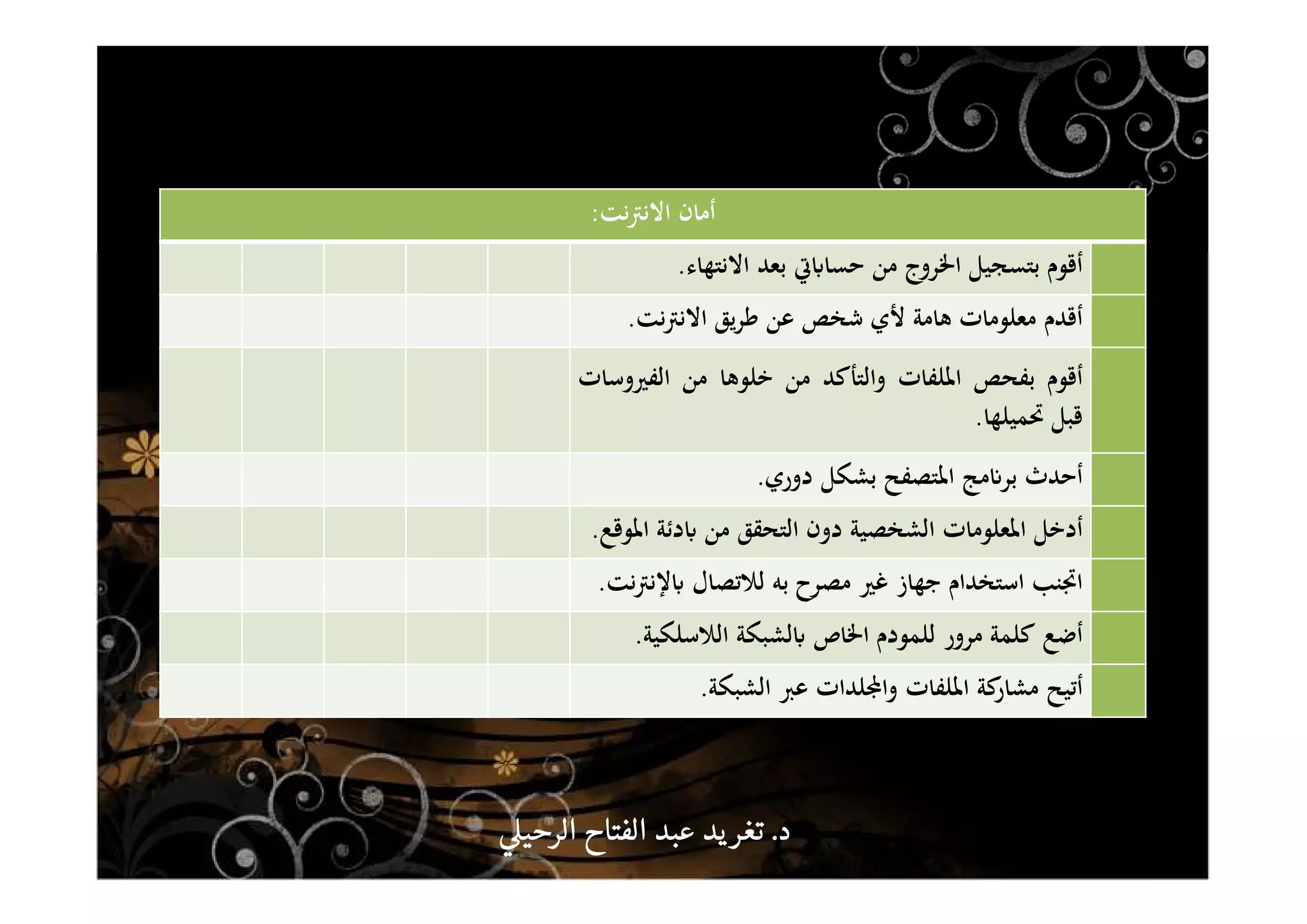 ‫ﻧﺖ‬‫ﱰ‬‫اﻻﻧ‬ ‫أﻣﺎن‬:
‫أﻗﻮم‬‫ﺑﺘﺴﺠﻴﻞ‬‫اﳋﺮوج‬‫ﻣﻦ‬‫ﰐ‬ʪ‫ﺣﺴﺎ‬‫ﺑﻌﺪ‬‫اﻻﻧﺘﻬﺎء‬.
‫أﻗﺪم‬‫ﻣﻌﻠﻮﻣﺎت‬‫ﻫﺎﻣﺔ‬‫ﻷي‬‫ﺷﺨﺺ‬‫ﻋﻦ‬‫ﻳﻖ‬‫ﺮ‬‫ﻃ‬‫ﻧﺖ‬‫ﱰ‬‫اﻻﻧ‬.
‫أﻗﻮم‬‫ﺑﻔﺤﺺ‬‫اﳌﻠﻔﺎت‬‫واﻟﺘﺄﻛﺪ‬‫ﻣﻦ‬‫ﺧﻠﻮﻫﺎ‬‫ﻣﻦ‬‫اﻟﻔﲑوﺳﺎت‬
‫ﻗﺒﻞ‬‫ﲢﻤﻴﻠﻬﺎ‬.
‫أﺣﺪث‬‫ﻣﺞ‬ʭ‫ﺑﺮ‬‫اﳌﺘﺼﻔﺢ‬‫ﺑﺸﻜﻞ‬‫دوري‬.
‫أدﺧﻞ‬‫اﳌﻌﻠﻮﻣﺎت‬‫اﻟﺸﺨﺼﻴﺔ‬‫دون‬‫اﻟﺘﺤﻘﻖ‬‫ﻣﻦ‬‫دﺋﺔ‬ʪ‫اﳌﻮﻗﻊ‬.
‫اﲡﻨﺐ‬‫اﺳﺘﺨﺪام‬‫ﺟﻬﺎز‬‫ﻏﲑ‬‫ﻣﺼﺮح‬‫ﺑﻪ‬‫ﻟﻼﺗﺼﺎل‬‫ﻧﺖ‬‫ﱰ‬‫ﻹﻧ‬ʪ.
‫أﺿﻊ‬‫ﻛﻠﻤﺔ‬‫ﻣﺮور‬‫ﻟﻠﻤﻮدم‬‫اﳋﺎص‬‫ﻟﺸﺒﻜﺔ‬ʪ‫اﻟﻼﺳﻠﻜﻴﺔ‬.
‫أﺗﻴﺢ‬‫ﻛﺔ‬‫ﻣﺸﺎر‬‫اﳌﻠﻔﺎت‬‫ﻠﺪات‬Đ‫وا‬‫ﻋﱪ‬‫اﻟﺸﺒﻜﺔ‬.
‫د‬‫د‬‫د‬‫د‬....‫الرحي‬ ‫الفتاح‬ ‫عبد‬ ‫يد‬‫تغر‬‫الرحي‬ ‫الفتاح‬ ‫عبد‬ ‫يد‬‫تغر‬‫الرحي‬ ‫الفتاح‬ ‫عبد‬ ‫يد‬‫تغر‬‫الرحي‬ ‫الفتاح‬ ‫عبد‬ ‫يد‬‫تغر‬
 