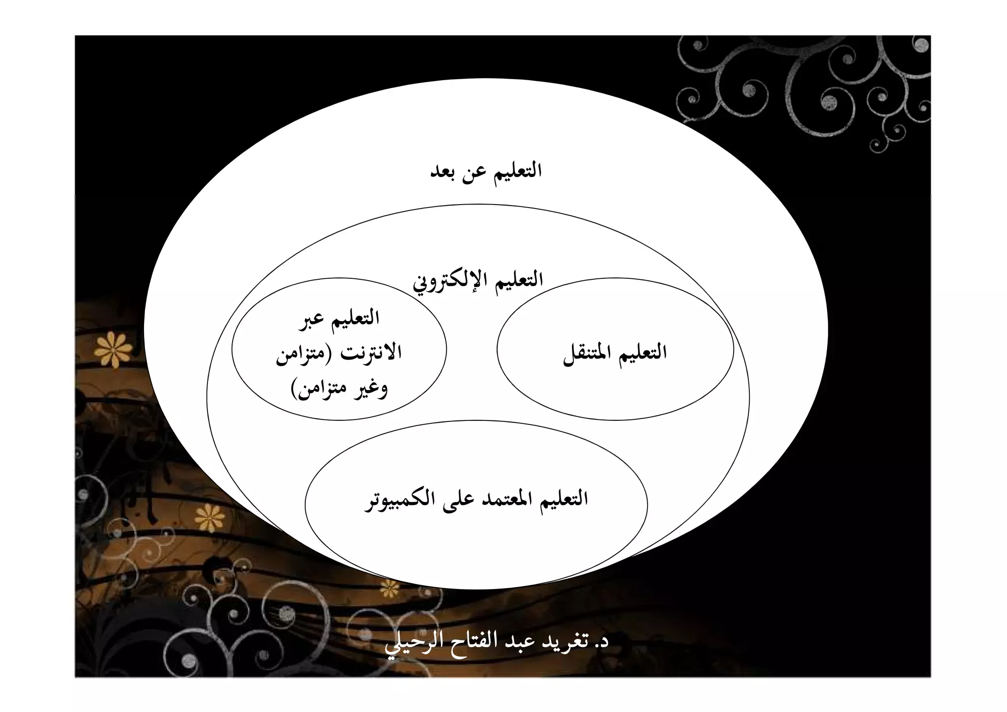 ‫ات‬‫ر‬‫اﻻﺧﺘﺒﺎ‬
‫اﻹﻟﻜﱰوﻧﻴﺔ‬
‫اﻟﻔﺼﻮل‬
‫اﺿﻴﺔ‬‫ﱰ‬‫اﻻﻓ‬
‫اﻟﺘﻌﻠﻴﻢ‬
‫اﻣﲏ‬‫ﺰ‬‫اﻟﺘ‬
‫اﻟﺘﻌﻠﻢ‬ ‫ت‬ʪ‫ﺑﻮا‬
‫اﻹﻟﻜﱰوﻧﻴﺔ‬ ‫اﳌﻜﺘﺒﺔ‬
‫اﶈﺘﻮى‬
‫اﻹﻟﻜﱰوﱐ‬
‫إدارة‬ ‫ﻧﻈﺎم‬
‫اﻟﺘﻌﻠﻢ‬
‫ﺑﻌﺪ‬ ‫ﻋﻦ‬ ‫اﻟﺘﻌﻠﻴﻢ‬
‫اﻹﻟﻜﱰوﱐ‬ ‫اﻟﺘﻌﻠﻴﻢ‬
‫اﻟﺘﻌﻠﻴﻢ‬‫ﻋﱪ‬
‫ﻧﺖ‬‫ﱰ‬‫اﻻﻧ‬)‫اﻣﻦ‬‫ﺰ‬‫ﻣﺘ‬
‫اﻣﻦ‬‫ﺰ‬‫ﻣﺘ‬ ‫وﻏﲑ‬(
‫اﻟﻜﻤﺒﻴﻮﺗﺮ‬ ‫ﻋﻠﻰ‬ ‫اﳌﻌﺘﻤﺪ‬ ‫اﻟﺘﻌﻠﻴﻢ‬
‫اﳌﺘﻨﻘﻞ‬ ‫اﻟﺘﻌﻠﻴﻢ‬
‫د‬‫د‬‫د‬‫د‬....‫الرحي‬ ‫الفتاح‬ ‫عبد‬ ‫يد‬‫تغر‬‫الرحي‬ ‫الفتاح‬ ‫عبد‬ ‫يد‬‫تغر‬‫الرحي‬ ‫الفتاح‬ ‫عبد‬ ‫يد‬‫تغر‬‫الرحي‬ ‫الفتاح‬ ‫عبد‬ ‫يد‬‫تغر‬
 